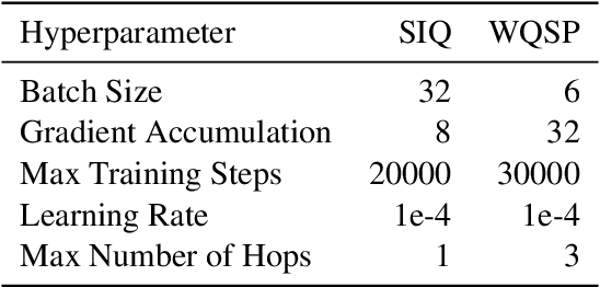 Figure 3 for End-to-End Entity Resolution and Question Answering Using Differentiable Knowledge Graphs