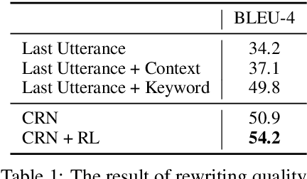 Figure 2 for Unsupervised Context Rewriting for Open Domain Conversation