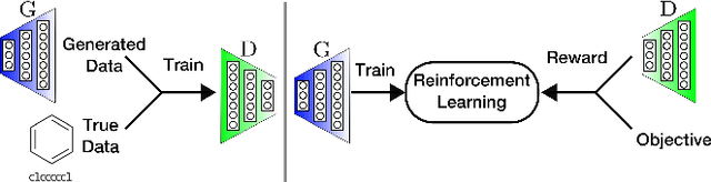 Figure 1 for Objective-Reinforced Generative Adversarial Networks (ORGAN) for Sequence Generation Models