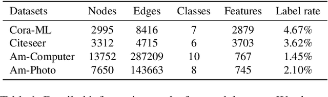 Figure 2 for Asymmetric Graph Representation Learning
