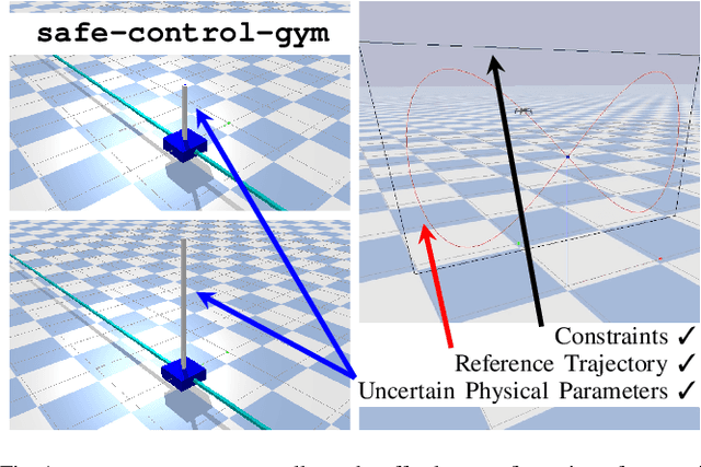 Figure 1 for safe-control-gym: a Unified Benchmark Suite for Safe Learning-based Control and Reinforcement Learning