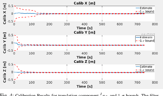 Figure 4 for Motion based Extrinsic Calibration of a 3D Lidar and an IMU