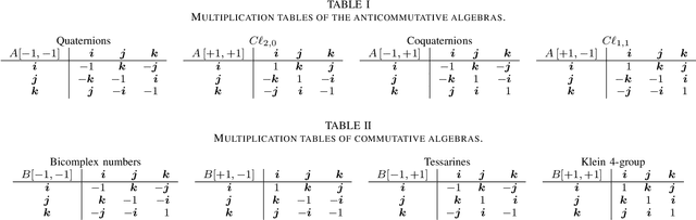 Figure 4 for Acute Lymphoblastic Leukemia Detection Using Hypercomplex-Valued Convolutional Neural Networks