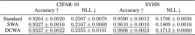Figure 2 for Deep Combinatorial Aggregation