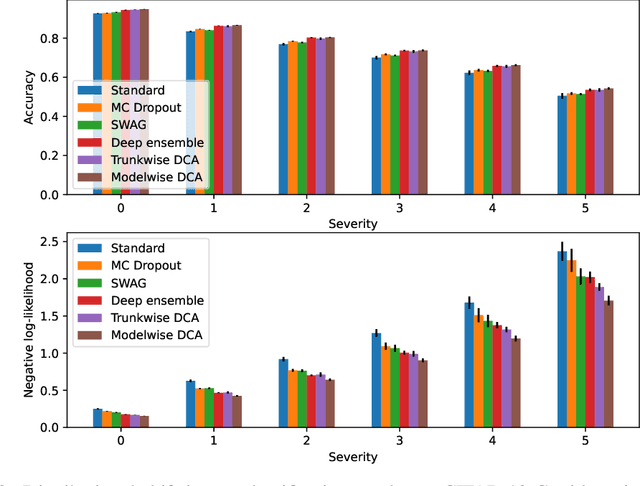 Figure 4 for Deep Combinatorial Aggregation