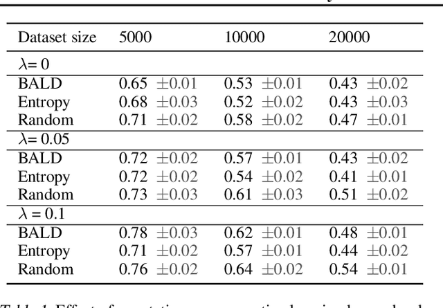 Figure 1 for Bayesian active learning for production, a systematic study and a reusable library