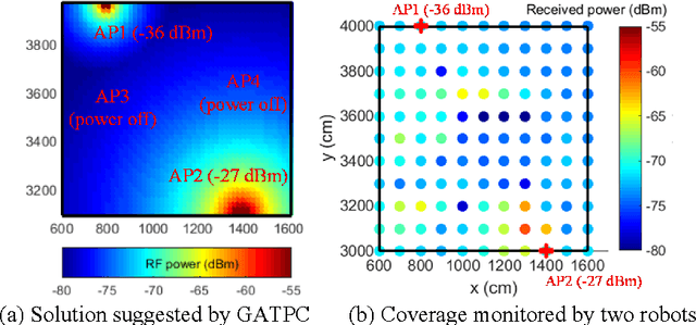 Figure 4 for An efficient genetic algorithm for large-scale transmit power control of dense industrial wireless networks
