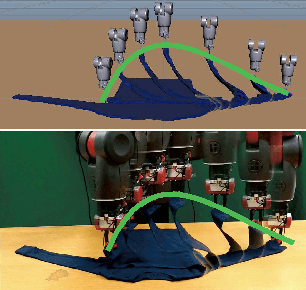 Figure 1 for Folding Deformable Objects using Predictive Simulation and Trajectory Optimization