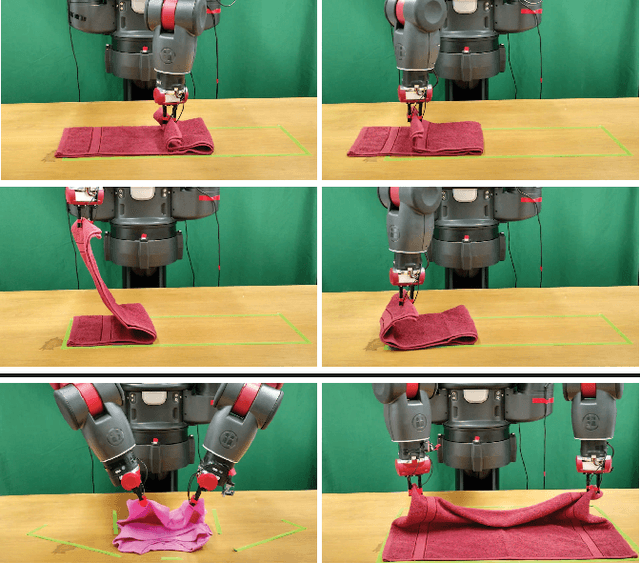 Figure 3 for Folding Deformable Objects using Predictive Simulation and Trajectory Optimization