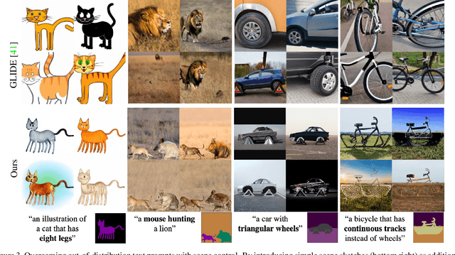 Figure 4 for Make-A-Scene: Scene-Based Text-to-Image Generation with Human Priors
