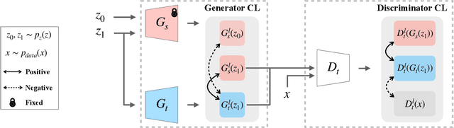 Figure 4 for A Closer Look at Few-shot Image Generation