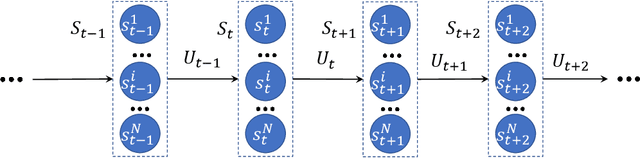 Figure 1 for Distributionally Consistent Simulation of Naturalistic Driving Environment for Autonomous Vehicle Testing