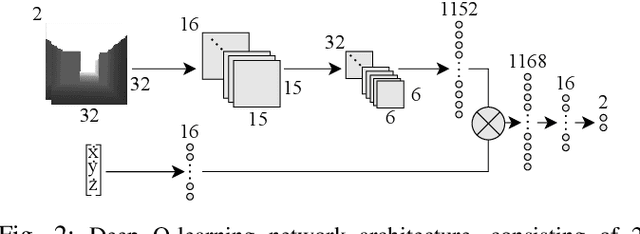 Figure 2 for Parallel Reinforcement Learning Simulation for Visual Quadrotor Navigation