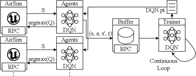 Figure 4 for Parallel Reinforcement Learning Simulation for Visual Quadrotor Navigation