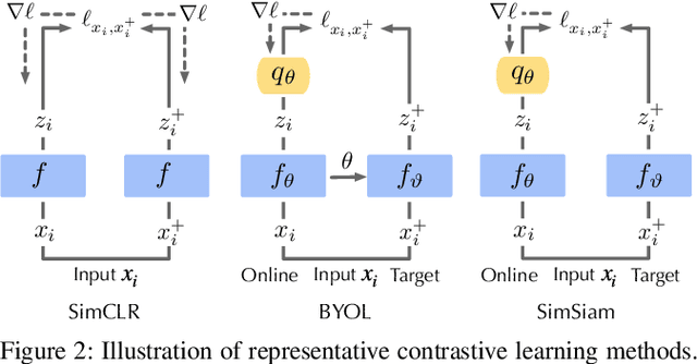 Figure 3 for Demystifying Self-supervised Trojan Attacks