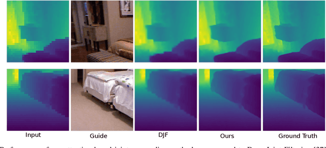 Figure 4 for Attention-based Image Upsampling