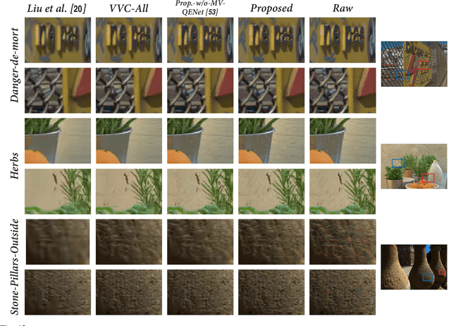 Figure 4 for Light Field Image Coding Using VVC standard and View Synthesis based on Dual Discriminator GAN
