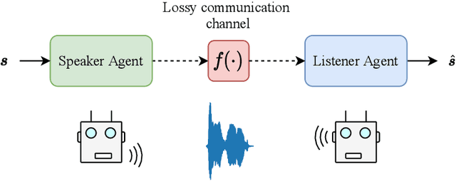 Figure 1 for Towards Learning to Speak and Hear Through Multi-Agent Communication over a Continuous Acoustic Channel