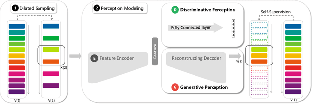 Figure 3 for Video Playback Rate Perception for Self-supervisedSpatio-Temporal Representation Learning