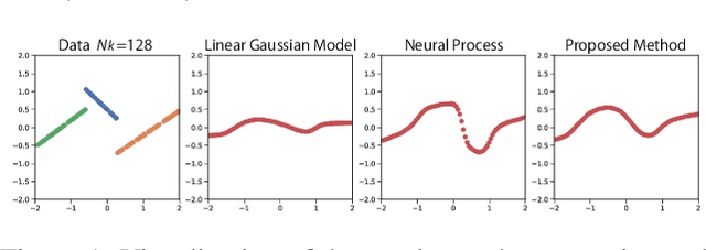 Figure 2 for Meta Learning as Bayes Risk Minimization