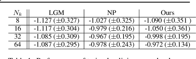 Figure 1 for Meta Learning as Bayes Risk Minimization