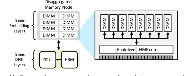 Figure 2 for Tensor Casting: Co-Designing Algorithm-Architecture for Personalized Recommendation Training