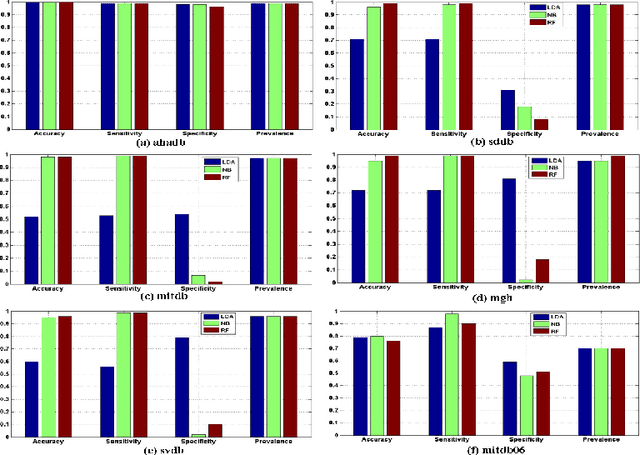 Figure 2 for Supervised Anomaly Detection in Uncertain Pseudoperiodic Data Streams