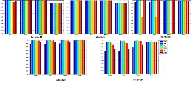 Figure 3 for Supervised Anomaly Detection in Uncertain Pseudoperiodic Data Streams
