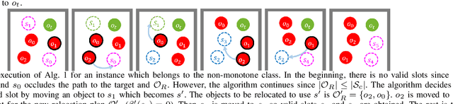Figure 3 for Where to relocate?: Object rearrangement inside cluttered and confined environments for robotic manipulation