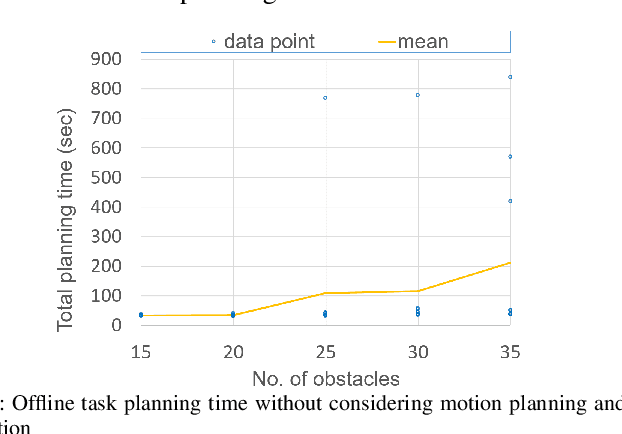 Figure 4 for Where to relocate?: Object rearrangement inside cluttered and confined environments for robotic manipulation
