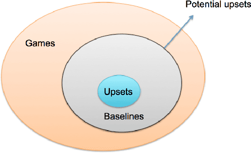 Figure 1 for On predictability of rare events leveraging social media: a machine learning perspective