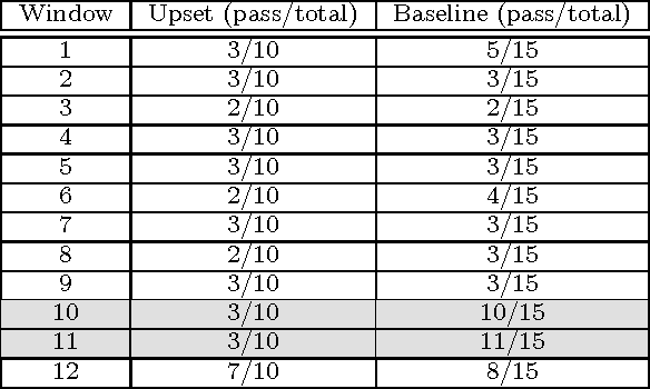 Figure 4 for On predictability of rare events leveraging social media: a machine learning perspective