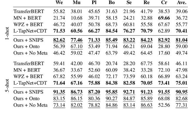 Figure 4 for Augmented Natural Language for Generative Sequence Labeling