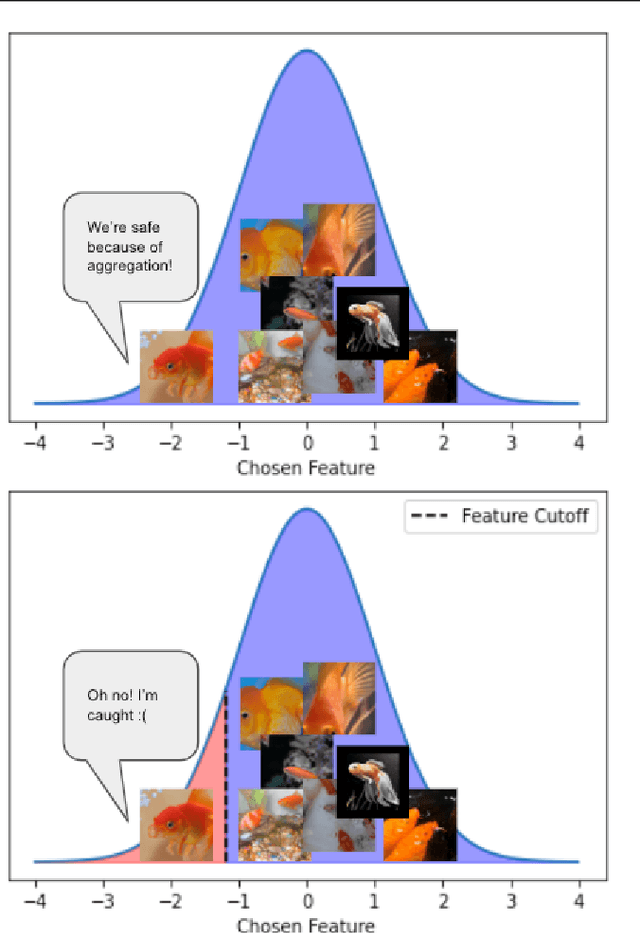Figure 3 for Fishing for User Data in Large-Batch Federated Learning via Gradient Magnification
