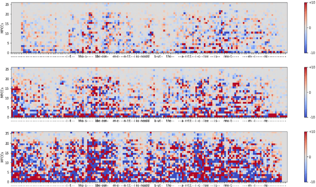 Figure 4 for Visualizing Automatic Speech Recognition -- Means for a Better Understanding?