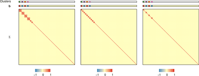 Figure 4 for VC-PCR: A Prediction Method based on Supervised Variable Selection and Clustering