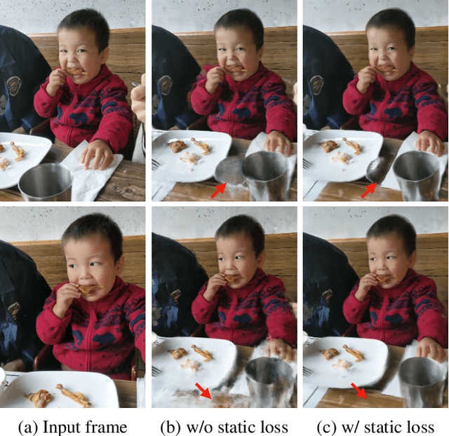 Figure 4 for Space-time Neural Irradiance Fields for Free-Viewpoint Video