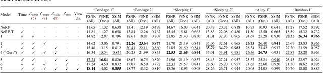 Figure 1 for Space-time Neural Irradiance Fields for Free-Viewpoint Video
