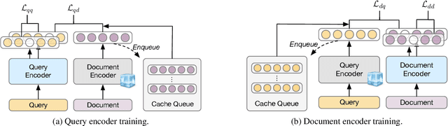 Figure 3 for LaPraDoR: Unsupervised Pretrained Dense Retriever for Zero-Shot Text Retrieval