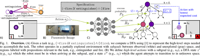 Figure 1 for Learning and Planning for Temporally Extended Tasks in Unknown Environments