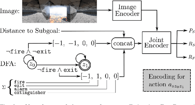 Figure 3 for Learning and Planning for Temporally Extended Tasks in Unknown Environments