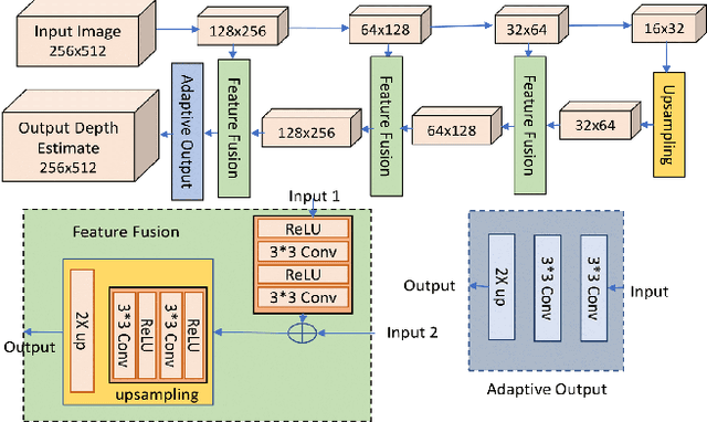 Figure 3 for MEStereo-Du2CNN: A Novel Dual Channel CNN for Learning Robust Depth Estimates from Multi-exposure Stereo Images for HDR 3D Applications