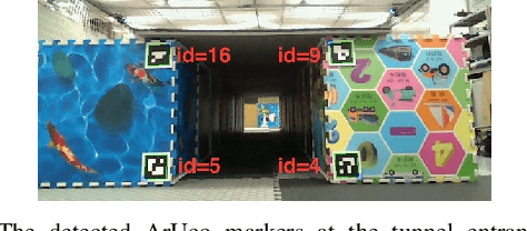 Figure 3 for Neither Fast Nor Slow: How to Fly Through Narrow Tunnels