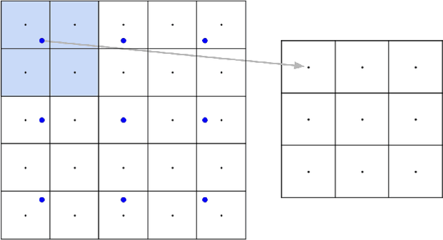 Figure 3 for Downscaling Attack and Defense: Turning What You See Back Into What You Get