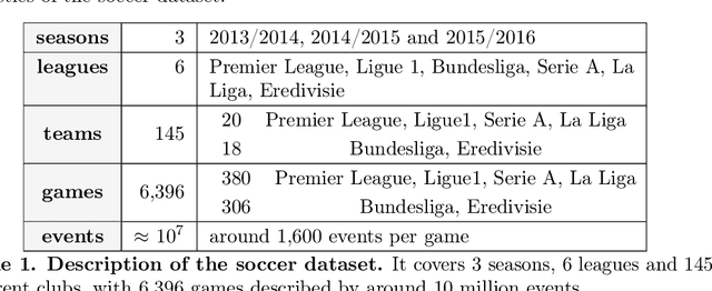 Figure 1 for Quantifying the relation between performance and success in soccer
