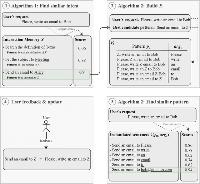 Figure 3 for User-in-the-loop Adaptive Intent Detection for Instructable Digital Assistant