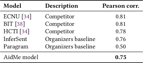 Figure 4 for User-in-the-loop Adaptive Intent Detection for Instructable Digital Assistant