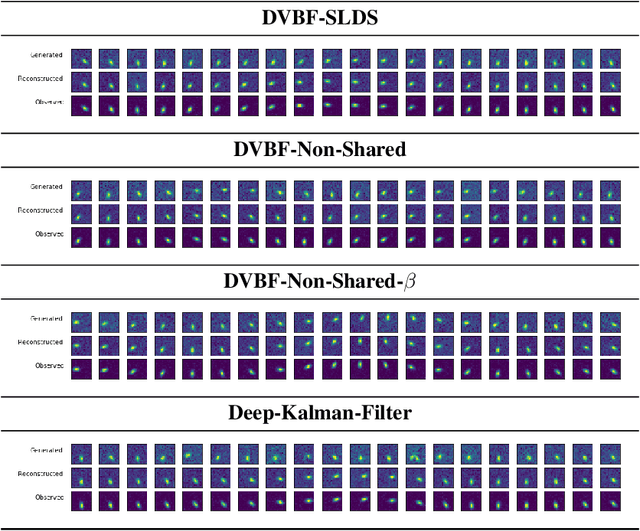 Figure 4 for Beta DVBF: Learning State-Space Models for Control from High Dimensional Observations