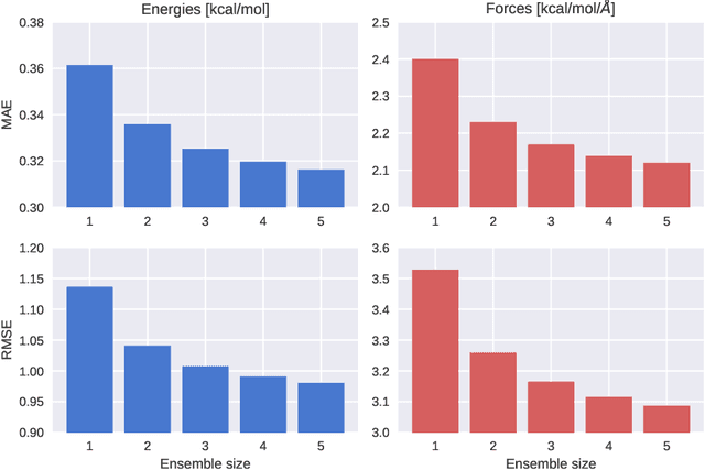 Figure 3 for Molecular Dynamics with Neural-Network Potentials