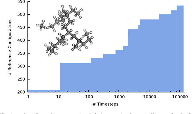 Figure 4 for Molecular Dynamics with Neural-Network Potentials